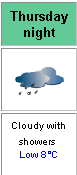 thursday-weather.png